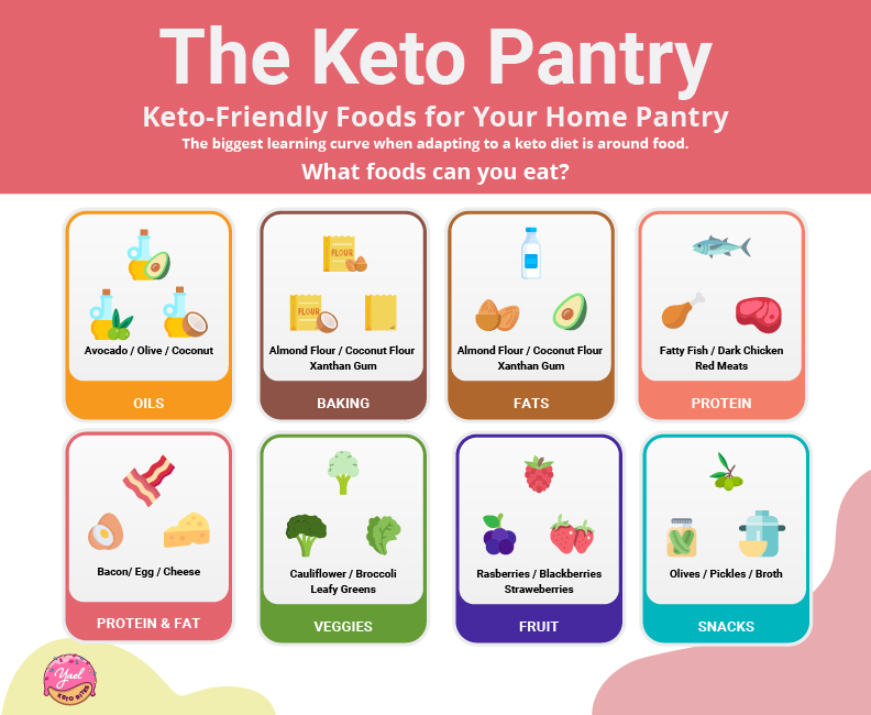 The Keto Pantry